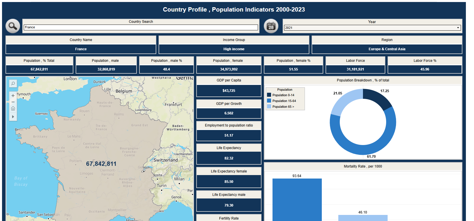 Population Trend app screenshot